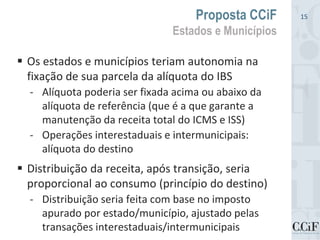  Os estados e municípios teriam autonomia na
fixação de sua parcela da alíquota do IBS
- Alíquota poderia ser fixada acima ou abaixo da
alíquota de referência (que é a que garante a
manutenção da receita total do ICMS e ISS)
- Operações interestaduais e intermunicipais:
alíquota do destino
 Distribuição da receita, após transição, seria
proporcional ao consumo (princípio do destino)
- Distribuição seria feita com base no imposto
apurado por estado/município, ajustado pelas
transações interestaduais/intermunicipais
Proposta CCiF
Estados e Municípios
15
 