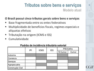 O Brasil possui cinco tributos gerais sobre bens e serviços
 Base fragmentada entre os entes federativos
 Multiplicidade de benefícios fiscais, regimes especiais e
alíquotas efetivas
 Tributação na origem (ICMS e ISS)
 Cumulatividade
Tributos sobre bens e serviços
Modelo atual
6
Ñ Cumul. Cumul
Indústria
Comércio
Serviços
Agropecuária
Construção Civil
PIS/Cofins
IPI ICMS ISS
Padrão de incidência tributária setorial
 