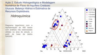 Diagrama logarítmico com a
representação de 490 dados
com análises não balanceadas
obtidas na área de estudo, a
partir da base de dados
SIAGAS.
Ação 2. Estudo Hidrogeológico e Modelagem
Numérica de Fluxo do Aquífero Cretáceo
Urucuia: Balanço Hídrico e Estimativa de
Recursos Explotáveis.
Hidroquímica
 