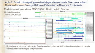 Modelo Numérico:
Visual MODFLOW
Bom ajuste a curva de calibração. Queda no nível potenciométrico das observações no campo
é detectada na simulação computacional
Ação 2. Estudo Hidrogeológico e Modelagem Numérica de Fluxo do Aquífero
Cretáceo Urucuia: Balanço Hídrico e Estimativa de Recursos Explotáveis.
Modelo Numérico - Visual MODFLOW: Bacia do Alto Grande
 