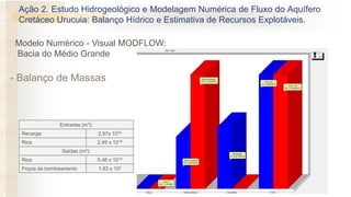 - Balanço de Massas
Modelo Numérico - Visual MODFLOW:
Bacia do Médio Grande
Ação 2. Estudo Hidrogeológico e Modelagem Numérica de Fluxo do Aquífero
Cretáceo Urucuia: Balanço Hídrico e Estimativa de Recursos Explotáveis.
Entradas (m3):
Recarga 2,97x 1010
Rios 2,49 x 1010
Saídas (m3):
Rios 5,46 x 1010
Poços de bombeamento 1,83 x 107
 