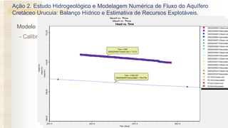 - Calibração temporal
Ação 2. Estudo Hidrogeológico e Modelagem Numérica de Fluxo do Aquífero
Cretáceo Urucuia: Balanço Hídrico e Estimativa de Recursos Explotáveis.
Modelo Numérico - Visual MODFLOW: Bacia do Corrente
 