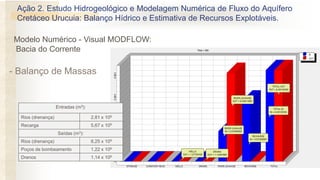 - Balanço de Massas
Modelo Numérico - Visual MODFLOW:
Bacia do Corrente
Ação 2. Estudo Hidrogeológico e Modelagem Numérica de Fluxo do Aquífero
Cretáceo Urucuia: Balanço Hídrico e Estimativa de Recursos Explotáveis.
Entradas (m3):
Rios (drenança) 2,81 x 109
Recarga 5,67 x 109
Saídas (m3):
Rios (drenança) 8,25 x 109
Poços de bombeamento 1,22 x 108
Drenos 1,14 x 108
 