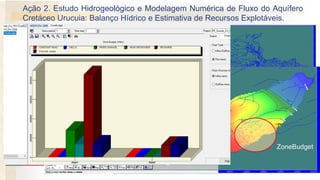 Ação 2. Estudo Hidrogeológico e Modelagem Numérica de Fluxo do Aquífero
Cretáceo Urucuia: Balanço Hídrico e Estimativa de Recursos Explotáveis.
Sistema Aquífero Urucuia (SAU): Detalhamentos
• As simulações podem fornecer, além de estimativas do
balanço de entradas e saídas de água subterrânea dos
aquíferos espacial e temporalmente, “insights” sobre o
comportamento do aquífero em outros aspectos como a
interferência entre poços, relação água superficial x
água subterrânea, etc.
ZoneBudget
 