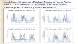 Sistema Aquífero Urucuia (SAU): Simulações preditivas
Ação 2. Estudo Hidrogeológico e Modelagem Numérica de Fluxo do Aquífero
Cretáceo Urucuia: Balanço Hídrico e Estimativa de Recursos Explotáveis.
 
