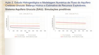 Sistema Aquífero Urucuia (SAU): Simulações preditivas
Ação 2. Estudo Hidrogeológico e Modelagem Numérica de Fluxo do Aquífero
Cretáceo Urucuia: Balanço Hídrico e Estimativa de Recursos Explotáveis.
600
610
620
630
640
650
660
670
680
690
700
710
720
730
740
750
760
0 1000 2000 3000 4000 5000 6000 7000 8000 9000
Cargahidráulica(m)
Dias
2020 - 2040 (RCP 2.6)
B. rio Carinhanha B. do rio Corrente
B. Alto Rio Grande B. Médio Rio Grande
600
610
620
630
640
650
660
670
680
690
700
710
720
730
740
750
760
770
780
790
800
0 1000 2000 3000 4000 5000 6000 7000 8000 9000
CargaHidráulica(m)
Dias
2020 - 2040 (RCP 8.5)
B. rio Carinhanha B. do rio Corrente
B. Alto Rio Grande B. Médio Rio Grande
 
