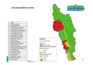 BALANÇO HÍDRICO ATUAL
8
 