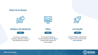 MODO DE AVALIAÇÃO
Os nossos comerciais
poderão esclarecer todas as
suas dúvidas da parceria
Modo de Avaliação
Você poderá testar as
nossas soluções por 30 dias e
receber todo suporte da
nossa equipe
Em até 10 dias realizaremos
o delivery da sua área toda
personalizada
MODELO DE NEGÓCIO TRIAL ATIVAÇÃO
30 dias 10 diasStart
 