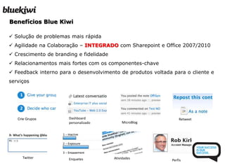 Gerenciamento de Redes Sociais Externas