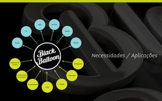 Necessidades / Aplicações
 