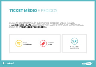 .com.b 
TICKET MÉDIO E PEDIDOS 
O LEVANTAMENTO MOSTRA AINDA QUE O NÚMERO DE PEDIDOS NA DATA ALCANÇOU 
A MARCA DE 1,950 MILHÃO, VOLUME CINCO VEZES MAIOR SE COMPARADO A UM DIA NORMAL, 
ENQUANTO O TÍCKET MÉDIO FICOU EM R$ 396. 
Pedidos 
1.950 Milhões 
Ticket Médio 
R$396 
5X 
5x mais pedidos 
que um dia normal 
 