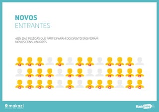 .com.b 
NOVOS 
ENTRANTES 
40% DAS PESSOAS QUE PARTICIPARAM DO EVENTO SÃO FORAM 
NOVOS CONSUMIDORES 
 