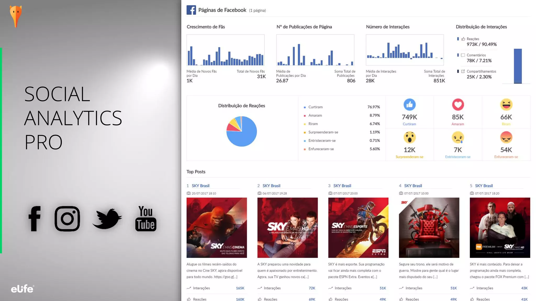 15
SOCIAL
ANALYTICS
PRO
 