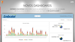 CUSTOMIZE A SUA ENTREGA! Defina o melhor visual do seu dashboard com cores, logomarca e URL personalizadas,
além da possibilidade de adicionar comentários para cada relatório. E CRIE QUANTOS QUISER! =)
NOVOS DASHBOARDS
 