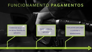 FUNCIONAMENTO PAGAMENTOS
Credenciar seu posto
ou serviço favorito no
aplicativo
Inserir crédito no
aplicativo
Tudo pronto para pagar
e controlar o
abastecimento
 