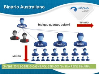 Binário Australiano

Indique quantos quiser!

INFINITO

INFINITO

GANHE 25% SOBRE O CASHBACK GERADO NA SUA REDE BINÁRIA

 