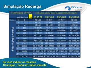 Simulação Recarga

Se você indicar os mesmos
10 amigos – cada um indica mais 02

 