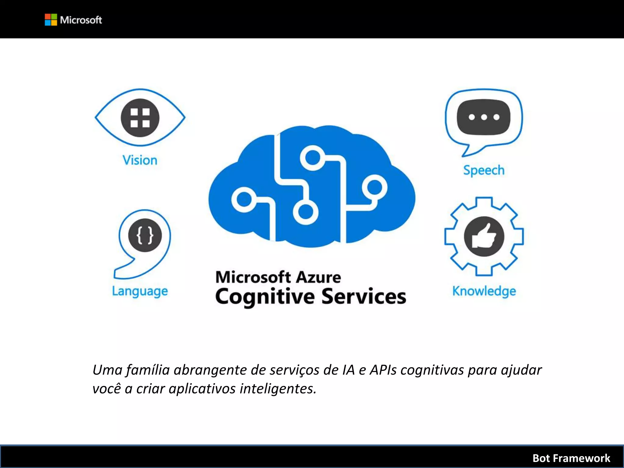 Uma família abrangente de serviços de IA e APIs cognitivas para ajudar
você a criar aplicativos inteligentes.
Bot Framework
 
