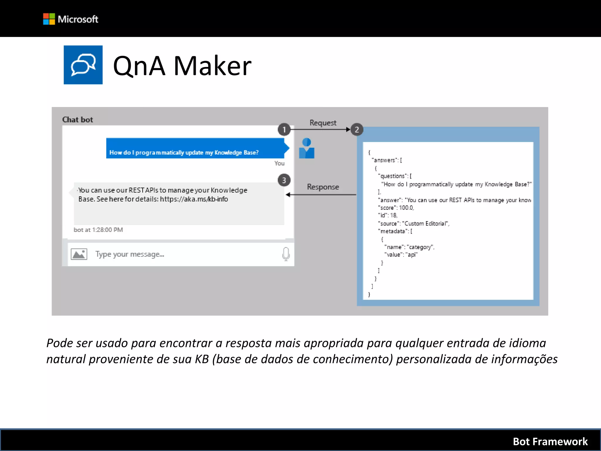 Pode ser usado para encontrar a resposta mais apropriada para qualquer entrada de idioma
natural proveniente de sua KB (base de dados de conhecimento) personalizada de informações
QnA Maker
Bot Framework
 