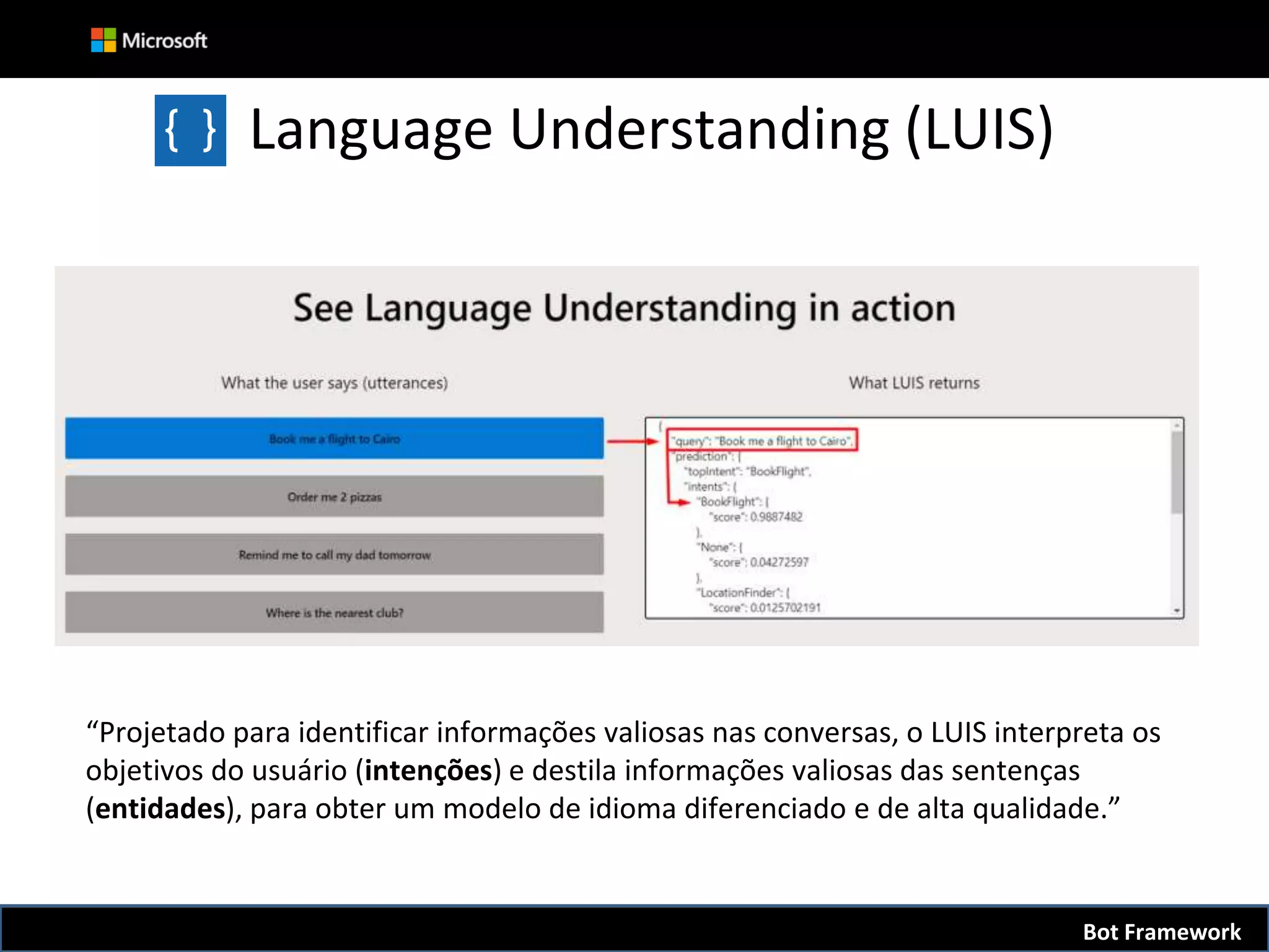 “Projetado para identificar informações valiosas nas conversas, o LUIS interpreta os
objetivos do usuário (intenções) e destila informações valiosas das sentenças
(entidades), para obter um modelo de idioma diferenciado e de alta qualidade.”
Language Understanding (LUIS)
Bot Framework
 