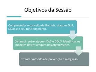 Objetivos da Sessão
Compreender o conceito de Botnets, ataques DoS,
DDoS e o seu funcionamento.
Distinguir entre ataques DoS e DDoS. Identificar os
impactos destes ataques nas organizações.
Explorar métodos de prevenção e mitigação.
 