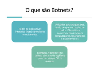 O que são Botnets?
Redes de dispositivos
infetados (bots) controlados
remotamente.
Utilizados para ataques DoS,
envio de spam ou roubo de
dados. Dispositivos
comprometidos incluem
computadores, smartphones
e dispositivos IoT.
Exemplo: A botnet Mirai
utilizou câmaras de vigilância
para um ataque DDoS
massivo.
 