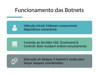 Funcionamento das Botnets
Infecção Inicial: Malware compromete
dispositivos vulneráveis.
Conexão ao Servidor C&C (Command &
Control): Bots recebem ordens remotamente.
Execução do Ataque: A botnet é usada para
lançar ataques coordenados.
 