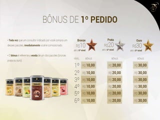 Apresentacao boulevard monde boulevardmondebr.com