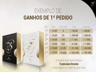 Apresentacao boulevard monde boulevardmondebr.com