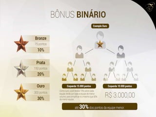 Apresentacao boulevard monde boulevardmondebr.com