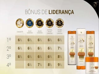 Apresentacao boulevard monde boulevardmondebr.com