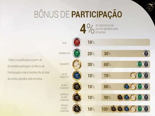 Apresentacao boulevard monde boulevardmondebr.com