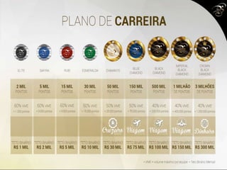 Apresentacao boulevard monde boulevardmondebr.com