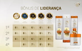 BÔNUS DE LIDERANÇA
DIAMANTE
BLUE
DIAMOND
BLACK
DIAMOND
IMPERIAL
BLACK
DIAMOND
CROWN
BLACK
DIAMOND
1º 6%
6%
6%
6%
6%
6%
6%
6%
6%
6%
7%
6%
6%
6%
8%
6%
7%
8%
9%
2º
3º
4º * Este bônus são pagos sobre toda pontação pessoal
e de grupo que excedem a ativação.
 