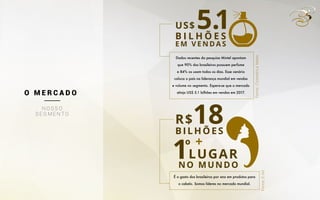 18
1º
R$
LUGAR
BILHÕES
NO MUNDO
É o gasto dos brasileiros por ano em produtos para
o cabelo. Somos líderes no mercado mundial.
5.1US$
B I L H Õ E S
E M V E N D A S
Dados recentes da pesquisa Mintel apontam
que 90% dos brasileiros possuem perfume
e 84% os usam todos os dias. Esse cenário
coloca o país na liderança mundial em vendas
e volume no segmento. Espera-se que o mercado
atinja US$ 5.1 bilhões em vendas em 2017.O M E R C A D O
N O S S O
S E G M E N T O
Fonte:CosméticaNews
Fonte:E-bit
 