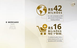 42R$
B I L H Õ E S
Foi o valor movimentado em 2013
pelo mercado de Venda Direta e
Marketing Multinível.
16R$
BILHÕES
O e-commerce brasileiro fechou o
primeiro bimestre de 2014 com um
faturamento de R$ 16,06 bilhões.
NO 1ºBIM.
O M E R C A D O
N O S S A
Á R E A D E
AT U A Ç Ã O
 