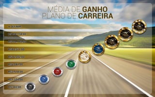 MÉDIA DE GANHO
R$ 342,00
R$1.520,00
R$3.918,00
R$6.081,00
R$16.202,00
R$40.371,00
R$104.112,00
R$198.158,00
A DEFINIR
PLANO DE CARREIRA
 