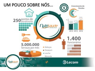 UM POUCO SOBRE NÓS...
 