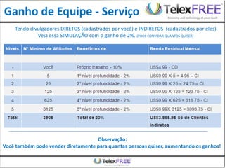 Ganho de Equipe - Serviço
    Tendo divulgadores DIRETOS (cadastrados por você) e INDIRETOS (cadastrados por eles)
             Veja essa SIMULAÇÃO com o ganho de 2%. (PODE CONVIDAR QUANTOS QUISER)




                                    Observação:
Você também pode vender diretamente para quantas pessoas quiser, aumentando os ganhos!
 
