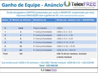 Ganho de Equipe - Anúncio
    Tendo divulgadores DIRETOS (cadastrados por você) e INDIRETOS (cadastrados por eles)
             Veja essa SIMULAÇÃO com o ganho de 2%. (PODE CONVIDAR QUANTOS QUISER)




Sua renda anual: U$20 x 52 semanas = U$1.040 / Renda residual: U$50.40 x 52 = U$2.620.80
                                   Total - U$3.660.80
 