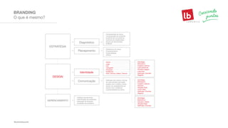 O que é mesmo?
BRANDING
ESTRATÉGIA
Diagnóstico
- Compreensão da marca
- Compreensão do ambiente
- Auditoria de concorrência
- Auditoria de steakholders
- Busca por benchmarks
- Análises
- Plataforma de marca
- Posicionamento
- Personalidade
- Pilares
- Análises permanentes
- Identificação de problemas
- Aplicação de soluções
- Avaliação de resultados
- Estratégia
- Brainstorm
- Insights criativos
- Lista preliminar
- Primeira triagem
- Lista final
- Definição | Escolha
- Registro
- Estratégia
- Brainstorm
- Insights criativos
- Estudos
- Opções finais
- Look’n’feel
- Definição | Escolha
- Registro
- Estratégia
- Brainstorm
- Estudos | Testes
- Opções finais
- Definição | Escolha
Planejamento
Identidade
Comunicação
DESIGN
GERENCIAMENTO
- Nome
- Logo
- Cor
- Tipografia
- Produtos
- Grafismos
- Som | Aroma | Sabor | Textura
- Definição dos meios e formas
de comunicação que serão
usadas com o público. Estas
devem ser estabelecidas de
acordo com a essência
e personalidade da marca.
 