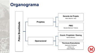 Organograma
Gerente de Projeto

Palco Brasilidade

Mario Marinho / Alex

Projetos
PMO
Marcelo Mahmed / Fabricio

Coord. Projetista / Desing
Sabrina Mariana

Operacional
Técnicos Executores
Aleksandro Rodrigues
Andrey Luiz
Cesar Pelegrini

 