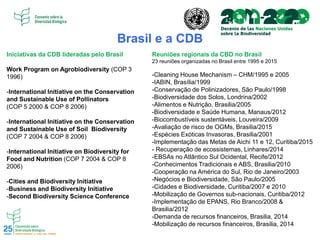 Brasil e a CDB
Iniciativas da CDB lideradas pelo Brasil
Work Program on Agrobiodiversity (COP 3
1996)
-International Initiative on the Conservation
and Sustainable Use of Pollinators
(COP 5 2000 & COP 8 2006)
-International Initiative on the Conservation
and Sustainable Use of Soil Biodiversity
(COP 7 2004 & COP 8 2006)
-International Initiative on Biodiversity for
Food and Nutrition (COP 7 2004 & COP 8
2006)
-Cities and Biodiversity Initiative
-Business and Biodiversity Initiative
-Second Biodiversity Science Conference
Reuniões regionais da CBD no Brasil
23 reuniões organizadas no Brasil entre 1995 e 2015
-Cleaning House Mechanism – CHM/1995 e 2005
-IABIN, Brasília/1999
-Conservação de Polinizadores, São Paulo/1998
-Biodiversidade dos Solos, Londrina/2002
-Alimentos e Nutrição, Brasilia/2005
-Biodiversidade e Saúde Humana, Manaus/2012
-Biocombustíveis sustentáveis, Louveira/2009
-Avaliação de risco de OGMs, Brasilia/2015
-Espécies Exóticas Invasoras, Brasilia/2001
-Implementação das Metas de Aichi 11 e 12, Curitiba/2015
- Recuperação de ecossistemas, Linhares/2014
-EBSAs no Atlântico Sul Ocidental, Recife/2012
-Conhecimentos Tradicionais e ABS, Brasilia/2010
-Cooperação na América do Sul, Rio de Janeiro/2003
-Negócios e Biodiversidade, São Paulo/2005
-Cidades e Biodiversidade, Curitiba/2007 e 2010
-Mobilização de Governos sub-nacionais, Curitiba/2012
-Implementação de EPANS, Rio Branco/2008 &
Brasilia/2012
-Demanda de recursos financeiros, Brasilia, 2014
-Mobilização de recursos financeiros, Brasilia, 2014
 