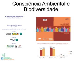 Consciência Ambiental e
Biodiversidade
 