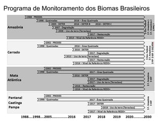 Programa de Monitoramento dos Biomas Brasileiros
 