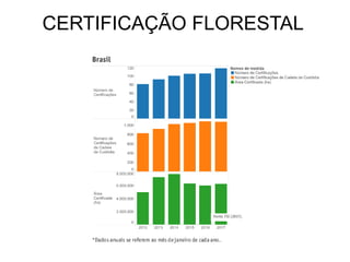 CERTIFICAÇÃO FLORESTAL
 
