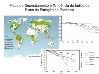 Mapa do Desmatamento e Tendência do Índice de
Risco de Extinção de Espécies
 