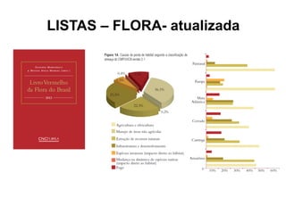 LISTAS – FLORA- atualizada
 