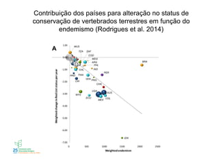 Contribuição dos países para alteração no status de
conservação de vertebrados terrestres em função do
endemismo (Rodrigues et al. 2014)
 
