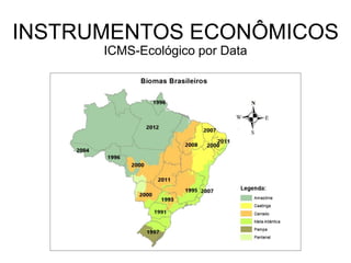 INSTRUMENTOS ECONÔMICOS
ICMS-Ecológico por Data
 